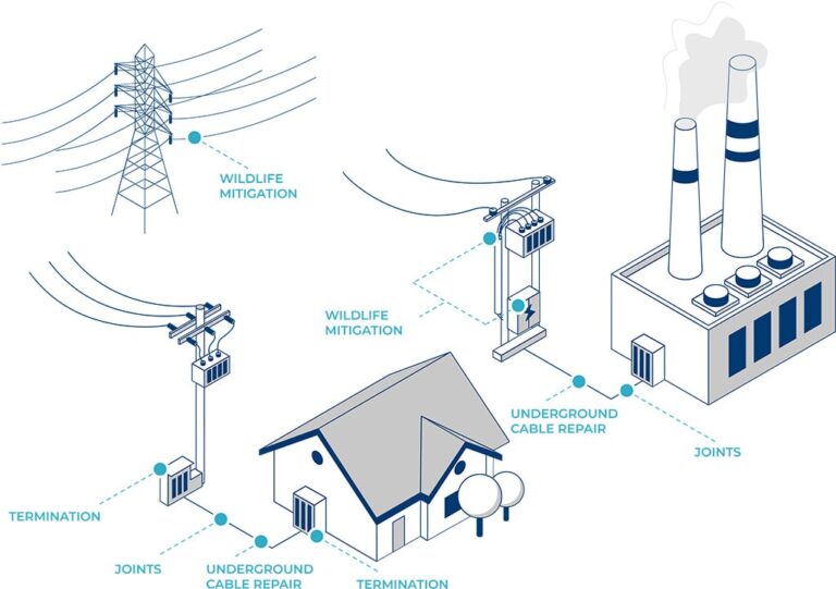 DSG-Canusa Heat Shrink Tubing Products for Electrical Utility