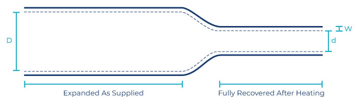 Heat-Shrink Tubing Diagram