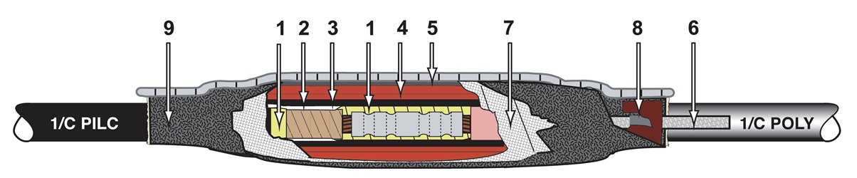 Diagram of CJ 80 Series - our Heat-Shrink Medium Voltage Joints