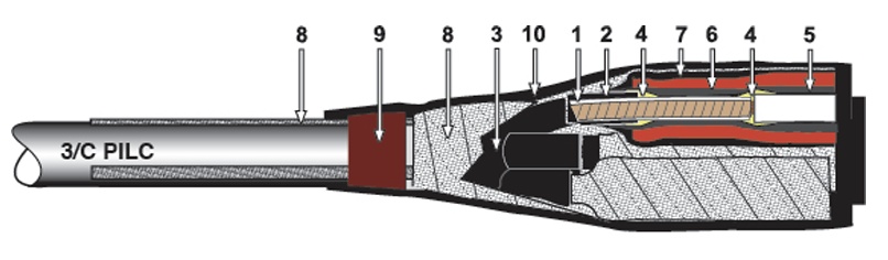 Diagram of CLES 390 Series - our Heat-Shrink Medium Voltage Live End Seals