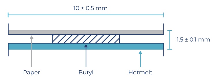 SpliceMeltband Diagram